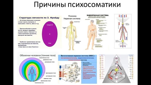 15.4. Психосоматика смотреть онлайн