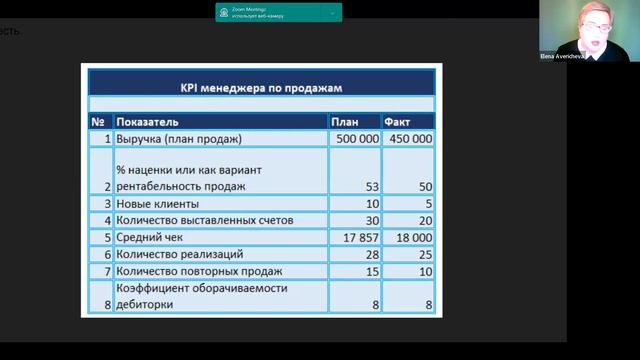 Карты эффективности. Отдел продаж смотреть онлайн