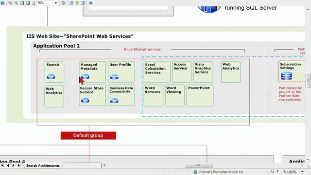 Designing SharePoint Server 2010 - Planning A Service Application Architecture