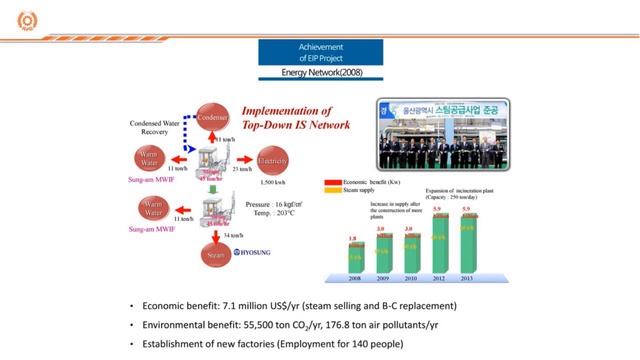 Enhancing Productivity and Sustainability through Ecoindustrial Parks смотреть онлайн