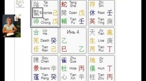 Дверь (ворота) Шок или Сюрприз в раскладе Ци Мэнь