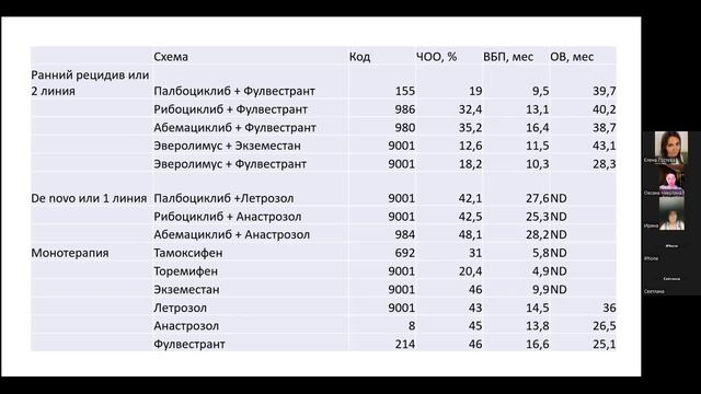 Филатов П.Н. онколог,химиотерапевт Тема :»Эффективность лечения» смотреть онлайн