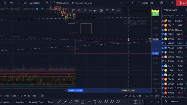 XRP - ситуация на грани!