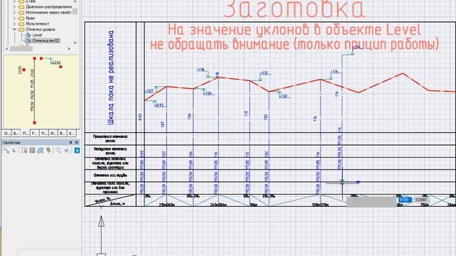 Отметка уровня. Проверка алгоритма смотреть онлайн