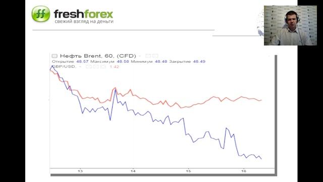 Ежедневный обзор FreshForex по рынку форекс 16 июня 2016 смотреть онлайн