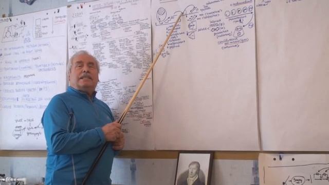 От индукции к дедукции От абстрактного к конкретному и наоборот 2017 смотреть онлайн