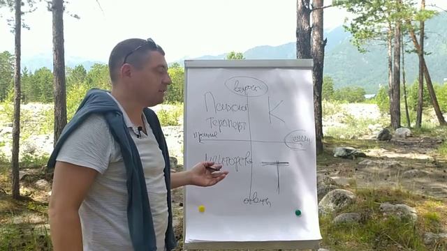 Что такое коучинг? Моя интерпретация. смотреть онлайн