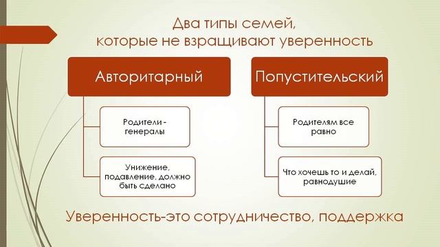Урок № 1 Низкая самооценка из серии "Уверенность в себе" смотреть онлайн