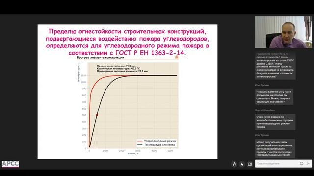 Методическое пособие по расчету собственного предела огнестойкости незащищенных стальных констр. смотреть онлайн
