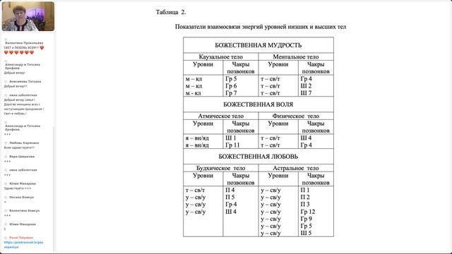 Прозрение. Творение. Служение