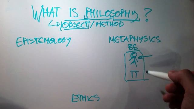 Branches of philosophy: Metaphysics, epistemology and ethics смотреть онлайн