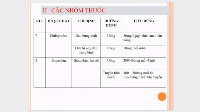 Bài thuốc: hạ sốt, giảm đau và chống viêm NSAID's смотреть онлайн