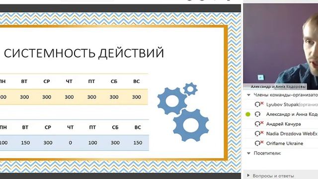 А Кодоров .ВК основной инструмент рекрутинга смотреть онлайн