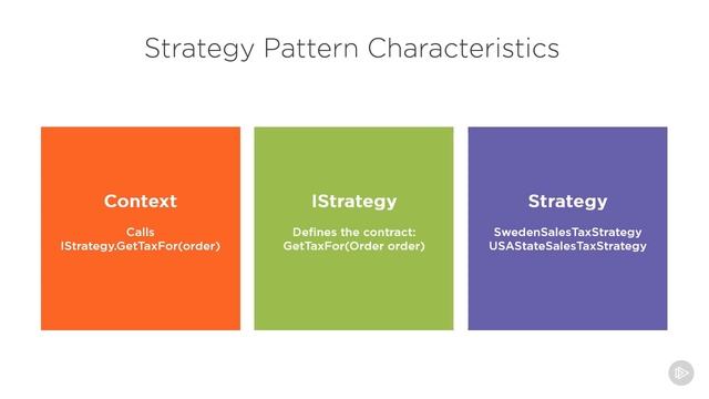 01. Behavioral
02. C# Design Patterns Strategy
02. Strategy Pattern
01. Introduction смотреть онлайн