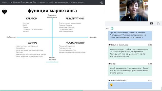 Жанна Прашкевич: Построение кросс-функционального маркетингового отдела в ресторане