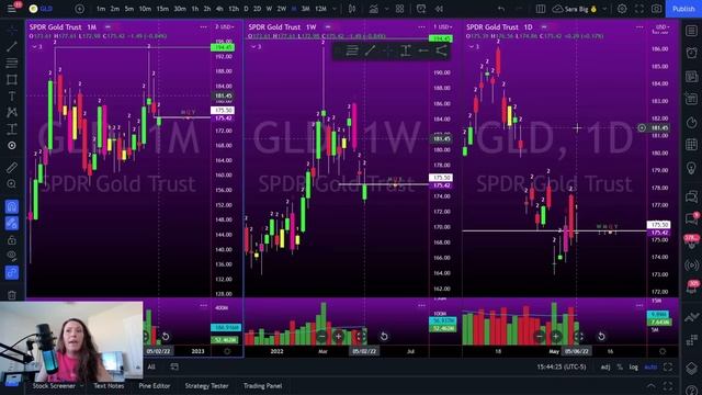 Where do we go from here?! Market Outlook May 9-13 смотреть онлайн