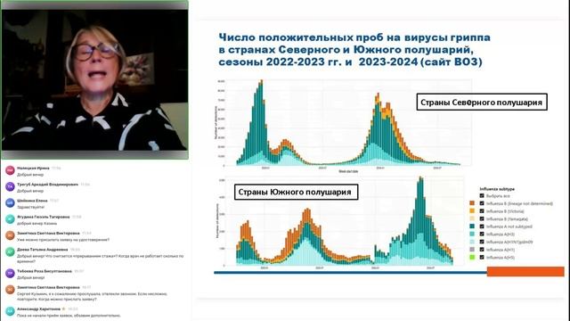 Особенности штаммов гриппа сезона 2024-2025