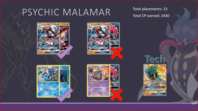 Top 10 Decks in Standard! (Pokemon TCG) смотреть онлайн