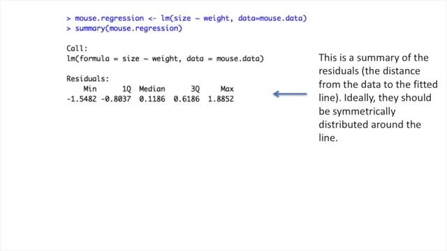 Linear Regression in R, Step-by-Step смотреть онлайн