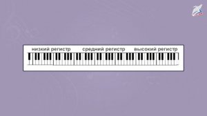 Великий русский композитор П. И. Чайковский. Музыка 2 класс. РЭШ