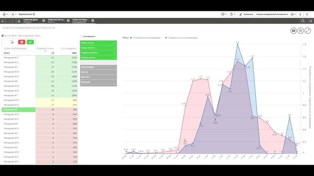 Контроль ежедневной активности продажников смотреть онлайн
