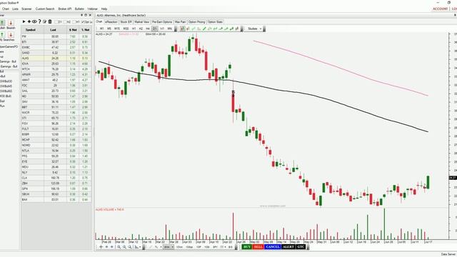 How To Find Great Stock Trades With Option Stalker - 07/18/19 смотреть онлайн