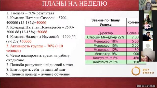 Командная планерка 11 каталог 1 неделя Планирование смотреть онлайн