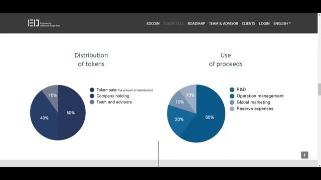 ED Coin обзор ICO смотреть онлайн