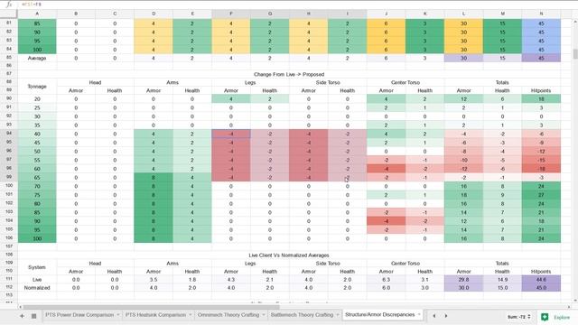 Health/Armor Discrepancies In MWO смотреть онлайн