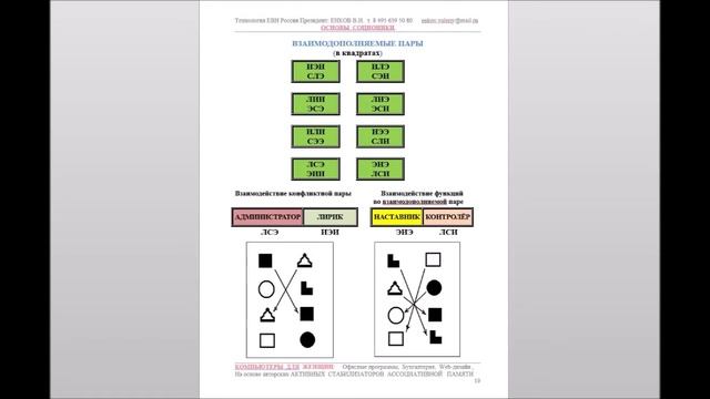 СОЦИОНИКА ПОСОБИЕ ДЛЯ СТУДЕНТОВ смотреть онлайн