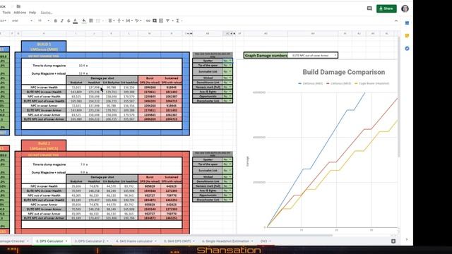 The Division 2 DPS Toolbox - A google sheet to help estimate and compare dps of your various builds смотреть онлайн