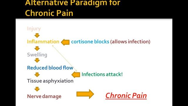 Alternative Pain Management with Dr Weg смотреть онлайн