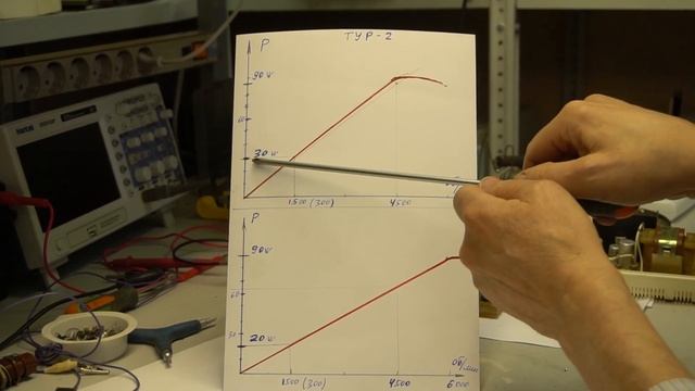Почему TUR2 лучше YDK - ? смотреть онлайн
