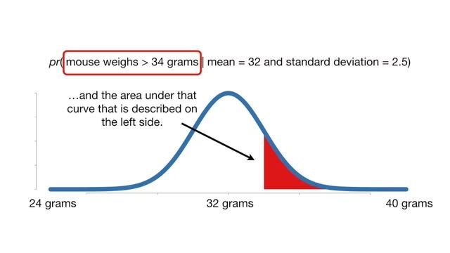 Probability is not Likelihood. Find out why!!! смотреть онлайн