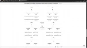 Безвозмездные поступления - передачи ОС