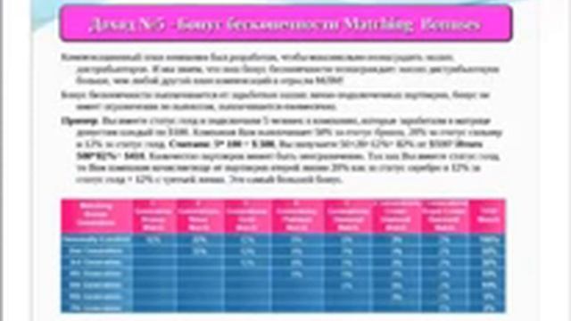 Маркетинг план Владислав Четвериков 11