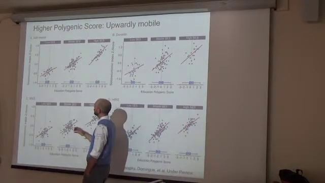 Ben Domingue, 4/9/18: Genetics and education: Recent developments in the context of... смотреть онлайн