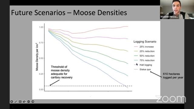 Win-win options for moose management and caribou recovery смотреть онлайн