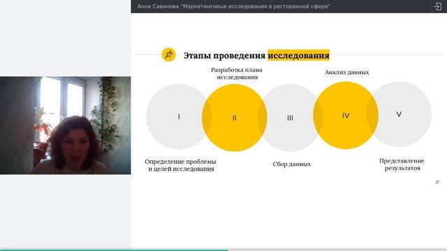 Анна Савинова "Маркетинговые исследования в ресторанной сфере"