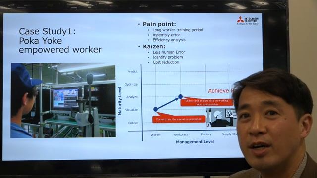 A Kaizen Driven Approach For Realistic Digital Transformation In Smart Manufacturing