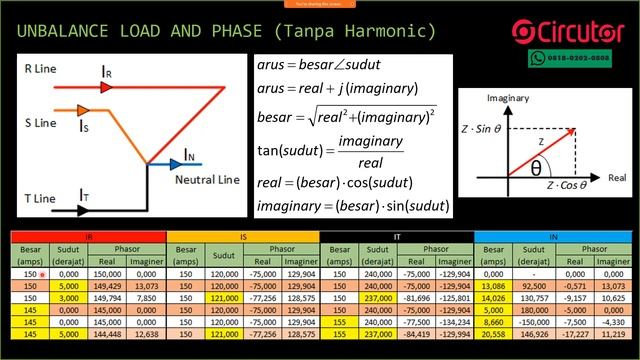 What is Harmonic and Its Effect in Industry смотреть онлайн