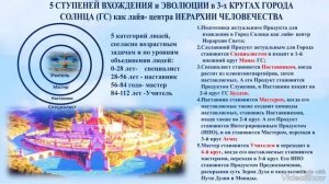 5 категорий людей, 5 ступеней вхождения в Город Солнца. Валентина Басенко,Иркутск.Мир Универсологии.