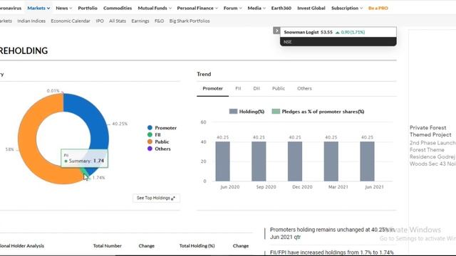 Snowman Logistics Hit 5% Up|| FII/FPI Holding Increased|| Partnership|| Full Analysis & Much More. смотреть онлайн