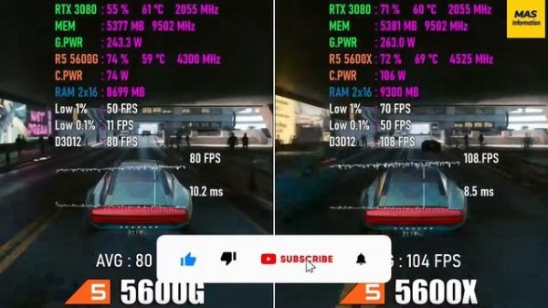 Ryzen 5 5600G vs Ryzen 5 5600X - PC GAMES BENCHMARK TEST I #masinformation
