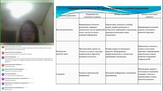 28.10 Модуль 7 тема 7.3 лекция синхрон смотреть онлайн