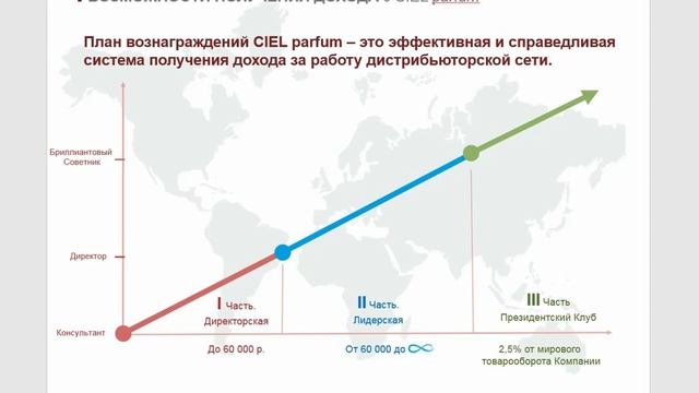 Бизнес, который выбрала я. #BeautyБизнес смотреть онлайн