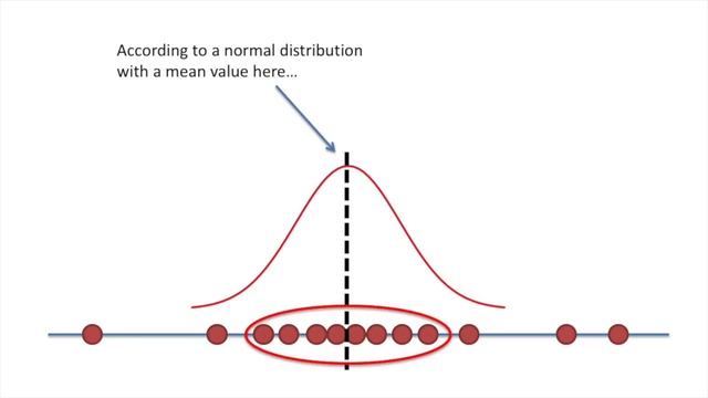 Maximum Likelihood, clearly explained!!! смотреть онлайн