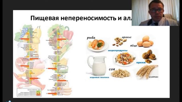 Диагностика питания Nutrilogic смотреть онлайн