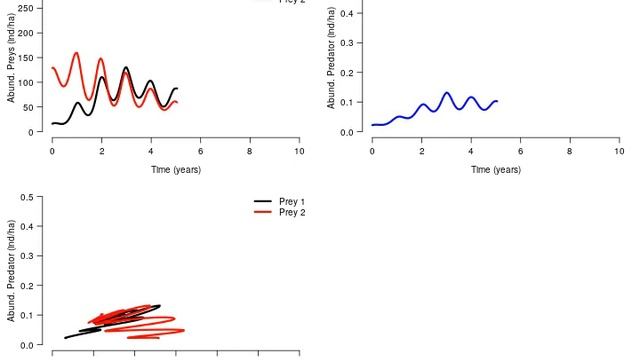 Animation of predator-prey interactions. смотреть онлайн