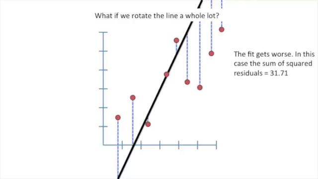 The Main Ideas of Fitting a Line to Data (The Main Ideas of Least Squares and Linear Regression.) смотреть онлайн